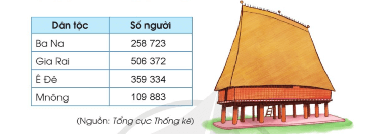 Giải Toán lớp 4 trang 25 Bài 5