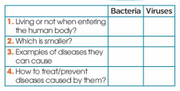 Tiếng Anh 11 Global Success Unit 1 Communication and Culture/ CLIL