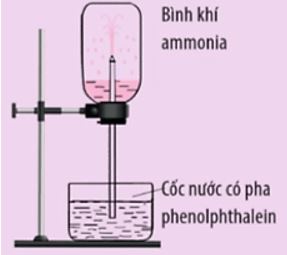 Luyện tập 1 trang 31 Hoá học 11