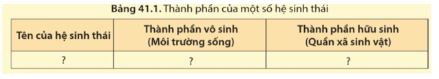 Khoa học tự nhiên 8