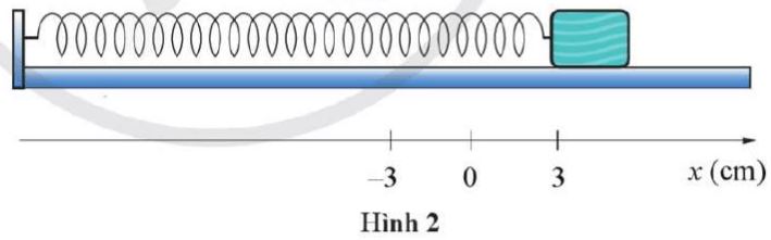Câu hỏi 2 trang 32 Vật lí 11 Cánh Diều