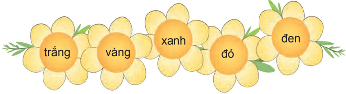 Viết bài văn kể chuyện lớp 4 trang 35