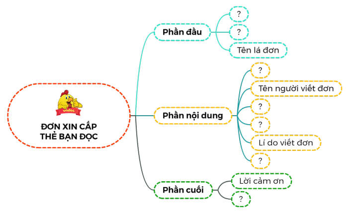 Viết đơn lớp 4 trang 39