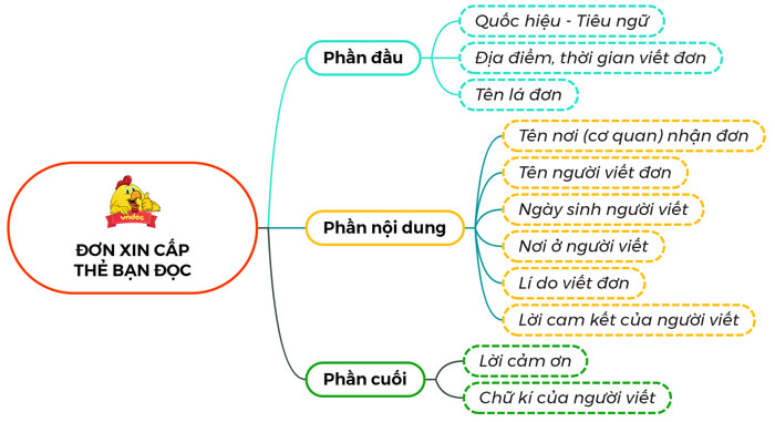 Viết: Viết đơn lớp 4 trang 39