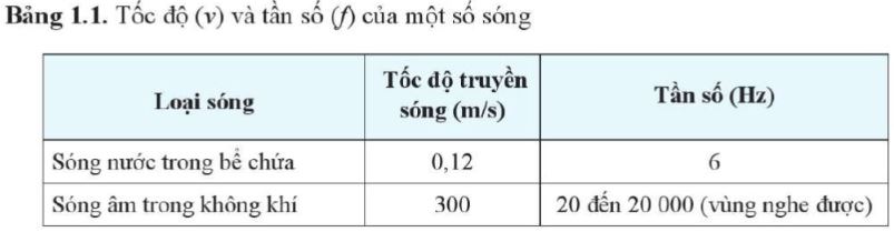 Câu hỏi 2 trang 38 Vật Lí 11