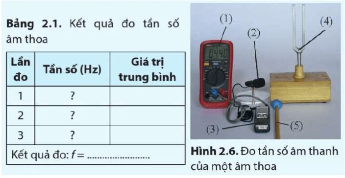 Câu hỏi 2 trang 45 Vật Lí 11