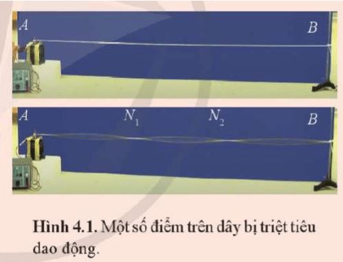 Mở đầu trang 54 Vật Lí 11 Cánh Diều