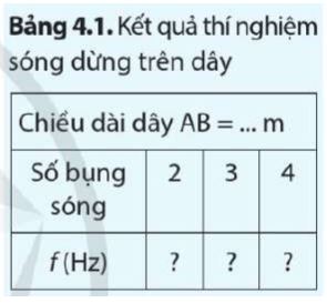 Câu hỏi 1 trang 55 Vật Lí 11
