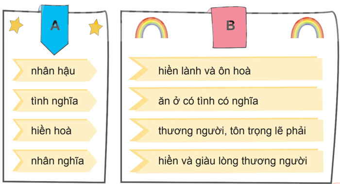 Mở rộng vốn từ Nhân hậu