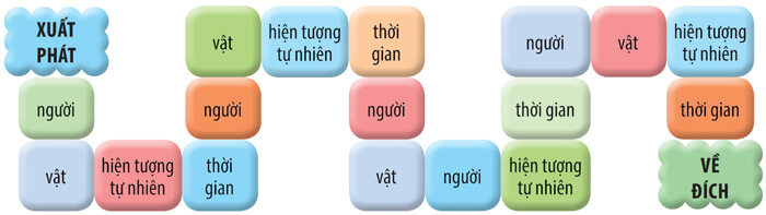 Luyện từ và câu lớp 4: Danh từ