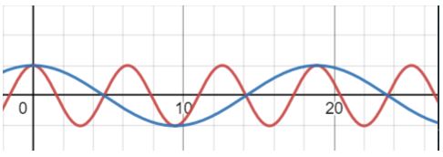 Vật lý 11 Chân trời sáng tạo bài 1