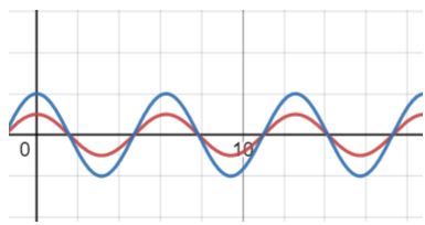 Vật lý 11 Chân trời sáng tạo bài 1