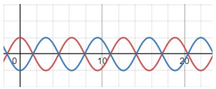 Vật lý 11 Chân trời sáng tạo bài 1