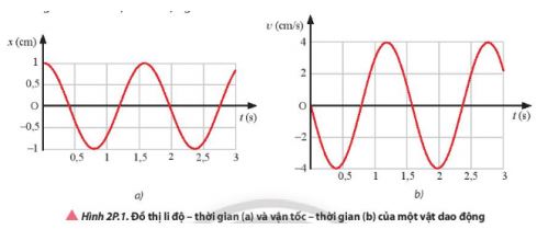 Vật lí 11 Chân trời sáng tạo bài 2