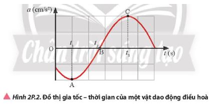 Vật lí 11 Chân trời sáng tạo bài 2