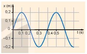 Vật lí 11 Kết nối tri thức bài 2