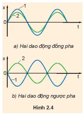 Vật lí 11 Kết nối tri thức bài 2
