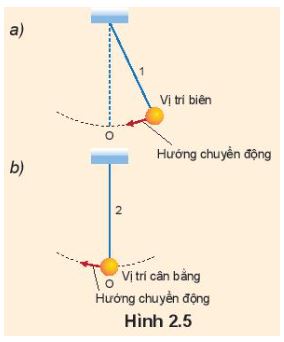 Vật lí 11 Kết nối tri thức bài 2