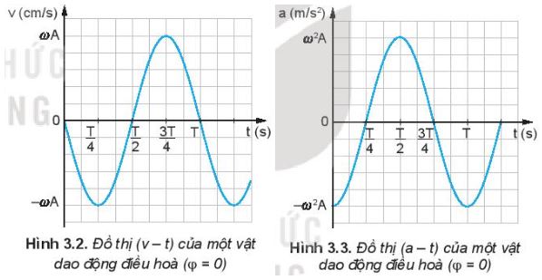 Vật lí 11 Kết nối tri thức bài 3