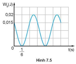 Vật lí 11 Kết nối tri thức bài 7
