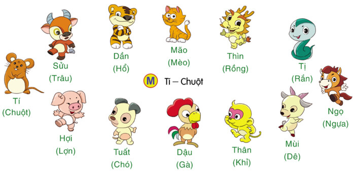 Góc sáng tạo: Em tuổi gì? lớp 4