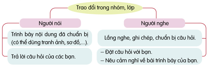 Trao đổi: Chân dung của em, của bạn