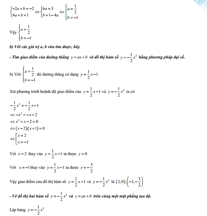 Đáp án Toán thi vào 10 Phú Yên 2023