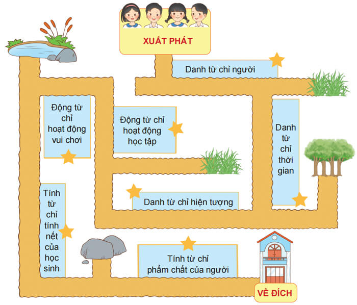 Luyện từ và câu: Luyện tập về danh từ, động từ, tính từ