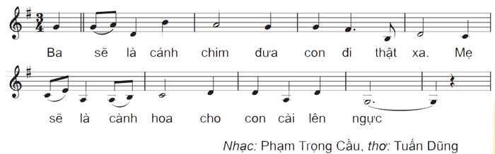 Chuyện cổ tích về loài người lớp 4