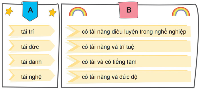 Mở rộng vốn từ Tài trí