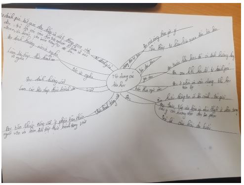 Soạn bài Bài mở đầu Cánh diều