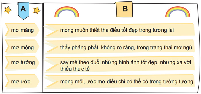 Mở rộng vốn từ Ước mơ