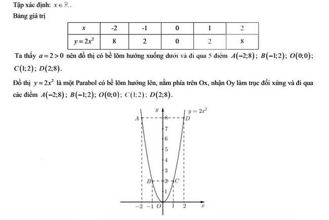 Đáp án mã đề 171