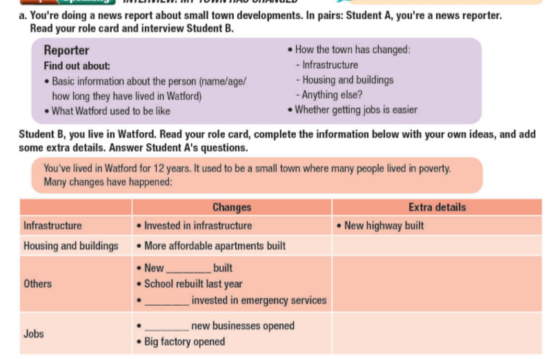Tiếng Anh 11 Smart World Unit 3 Lesson 1