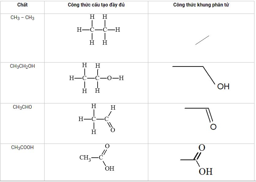 Câu hỏi 3 trang 69 Hoá học 11