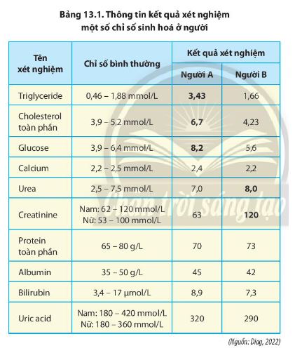 Sinh 11 Chân trời sáng tạo bài 13