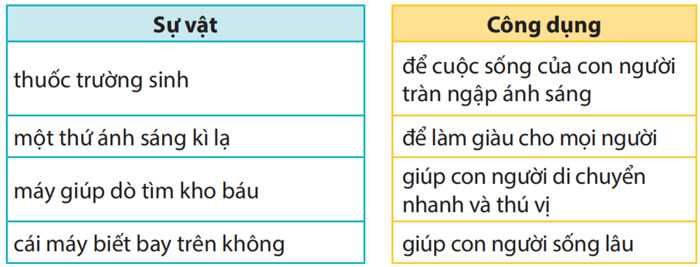 Ở Vương quốc Tương Lai lớp 4
