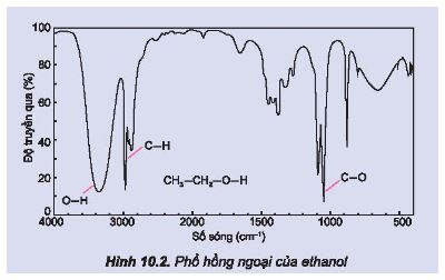 Hóa 11 Kết nối tri thức bài 10
