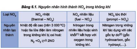  Hóa 11 Kết nối tri thức bài 6