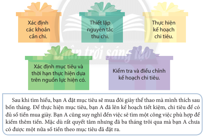 Giáo dục công dân 8 Chân trời sáng tạo bài 8 trang 49, 50, 51, 52, 53