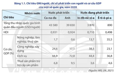 Địa lý 11 Chân trời bài 1