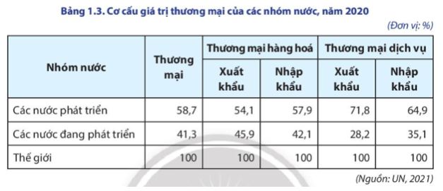 Địa lý 11 Chân trời bài 1