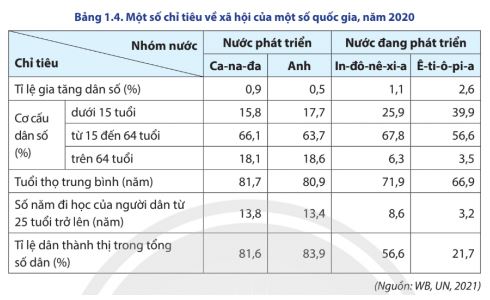 Địa lý 11 Chân trời bài 1
