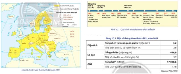 Địa lí 11 Chân trời sáng tạo bài 10