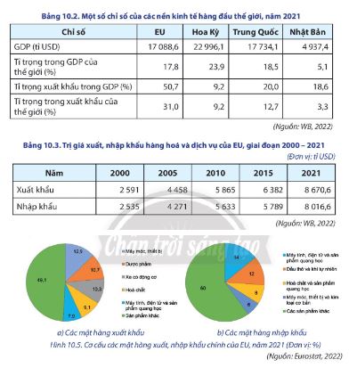 Địa lí 11 Chân trời sáng tạo bài 10