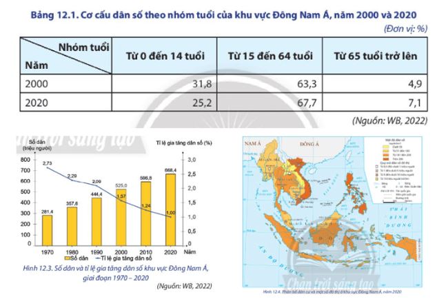 Địa lí 11 Chân trời sáng tạo bài 12