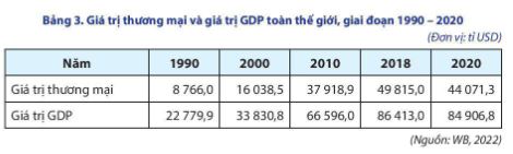 Địa lí 11 Chân trời sáng tạo bài 4
