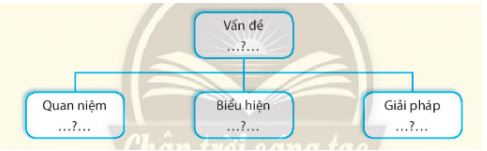 Địa lí 11 Chân trời sáng tạo bài 6