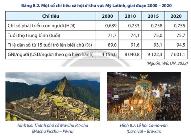 Địa lí 11 Chân trời sáng tạo bài 8