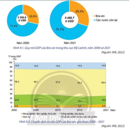 Địa lí 11 Chân trời sáng tạo bài 9